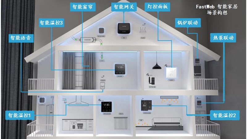 智能家居和全屋智能怎么选